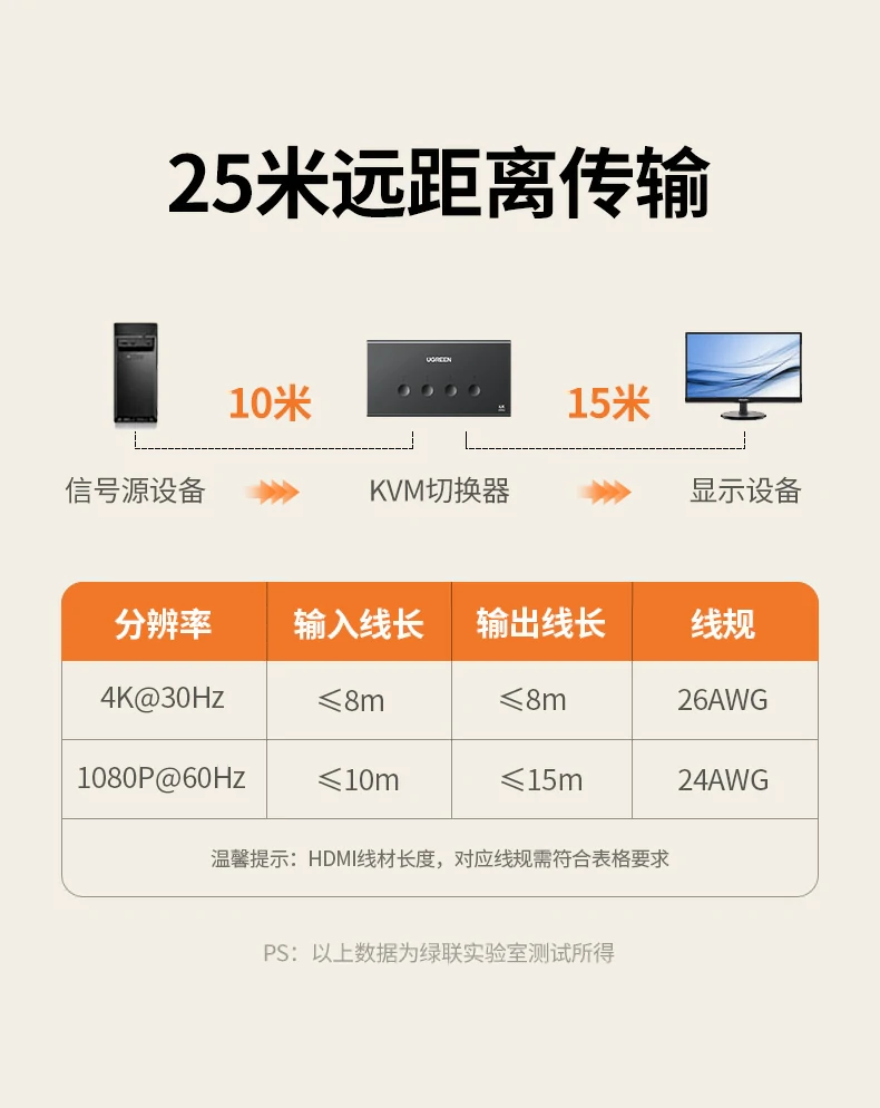 UGREEN绿联-品质新体验,数码选绿联 UGREEN绿联-品质新体验,数码选绿联