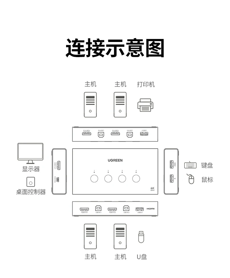 UGREEN绿联-品质新体验,数码选绿联 UGREEN绿联-品质新体验,数码选绿联