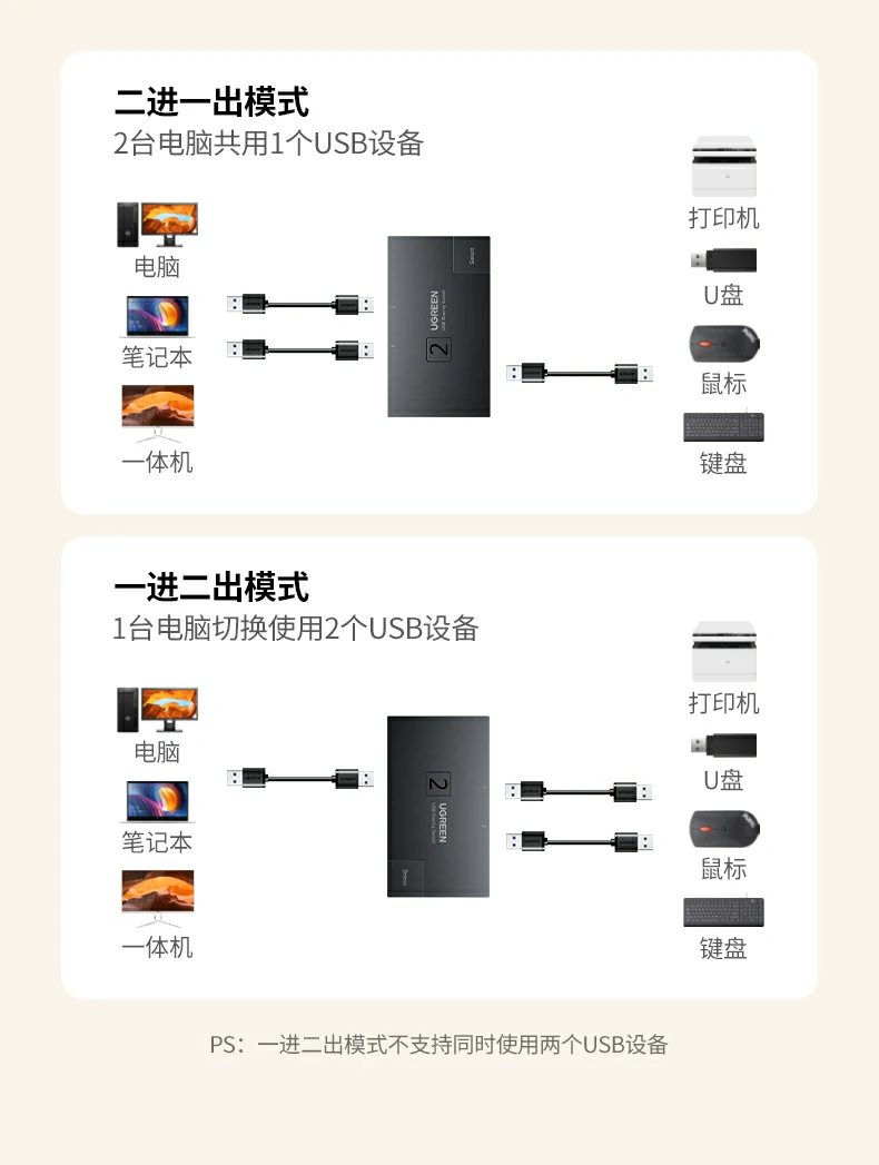 UGREEN绿联-品质新体验,数码选绿联