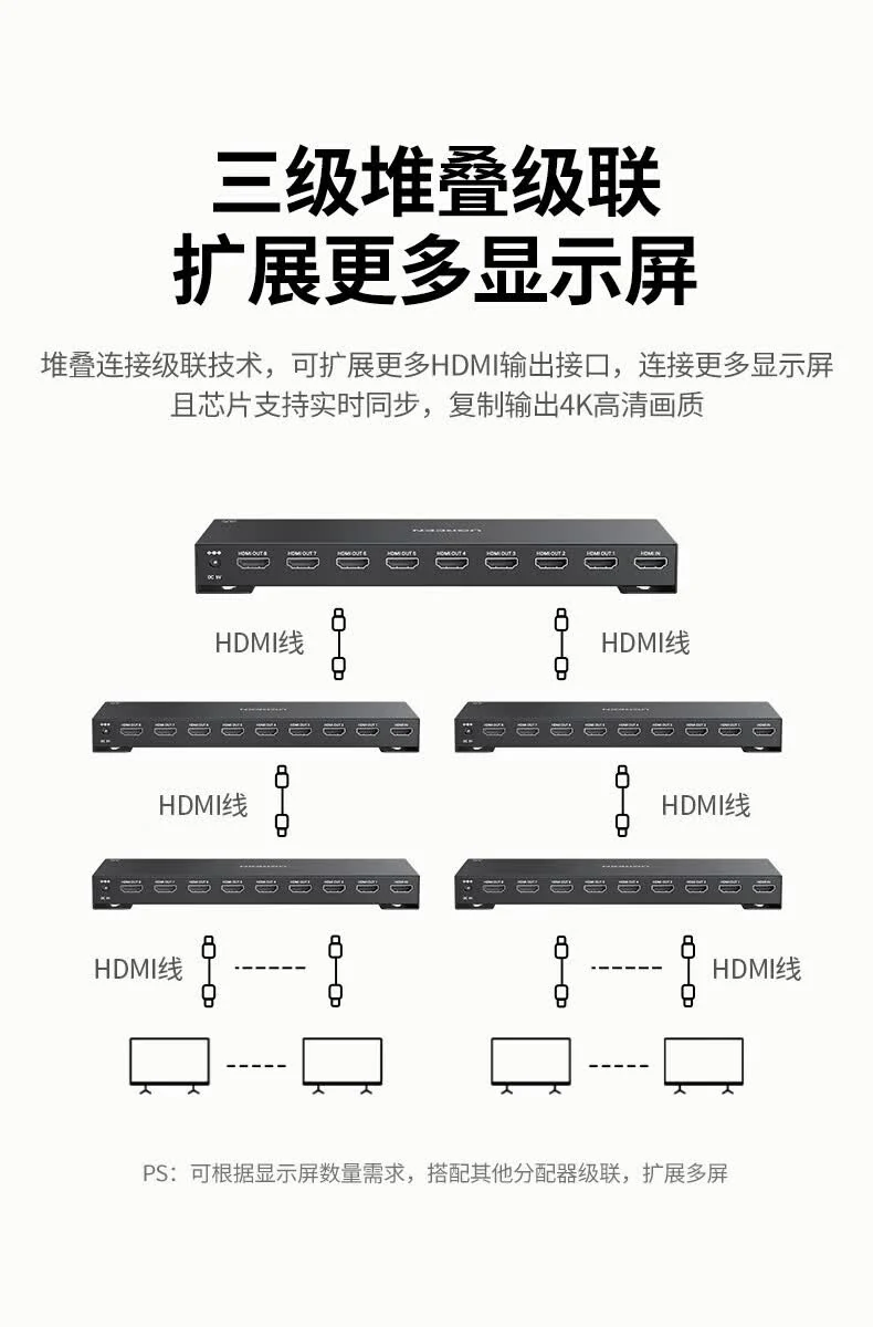 UGREEN绿联-品质新体验,数码选绿联 UGREEN绿联-品质新体验,数码选绿联