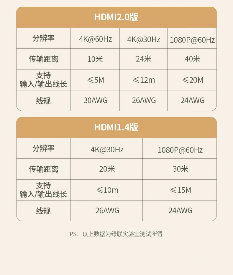 UGREEN绿联-品质新体验,数码选绿联 UGREEN绿联-品质新体验,数码选绿联