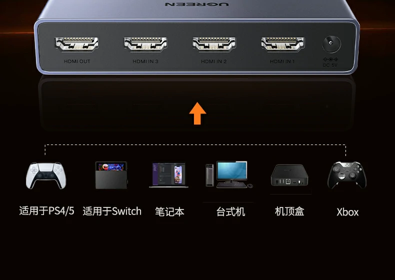 UGREEN绿联-品质新体验,数码选绿联