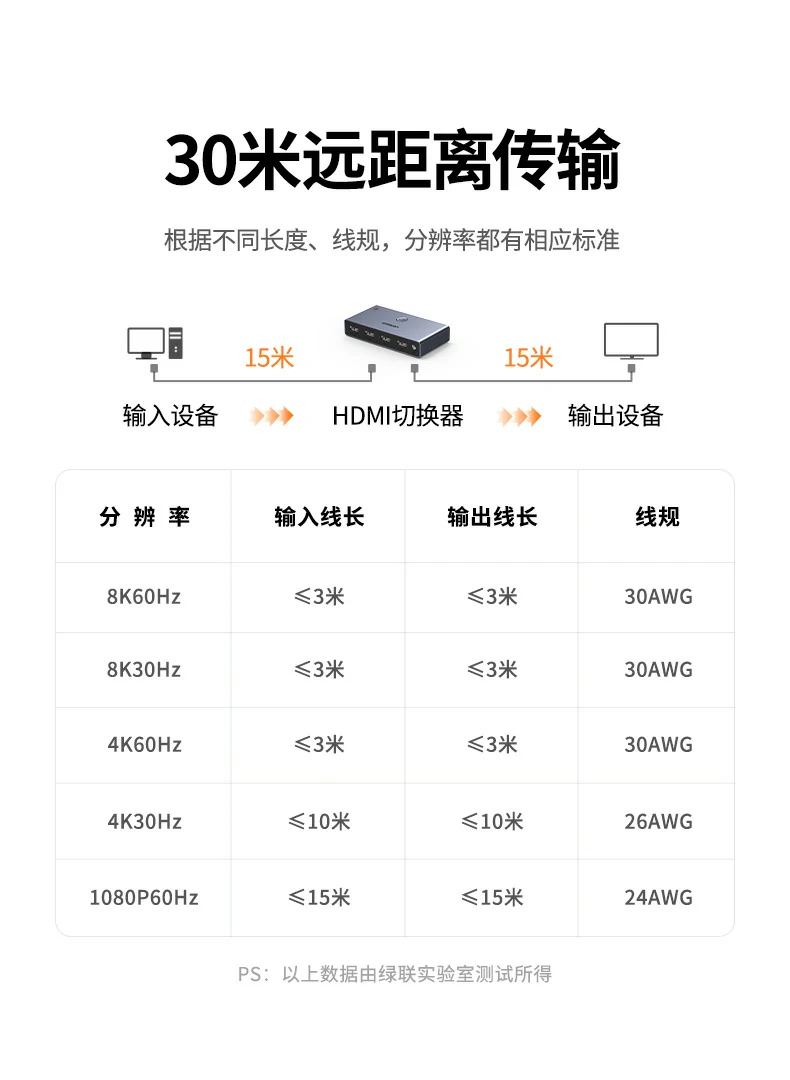 UGREEN绿联-品质新体验,数码选绿联