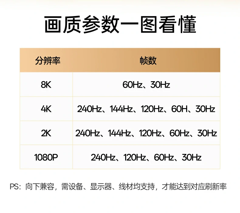 UGREEN绿联-品质新体验,数码选绿联
