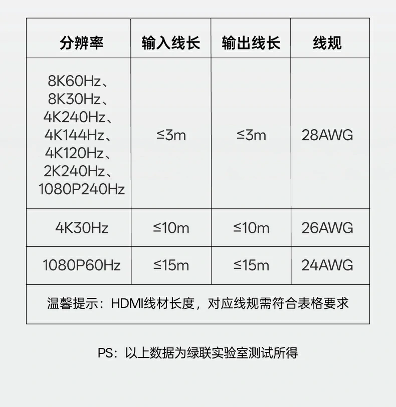 UGREEN绿联-品质新体验,数码选绿联