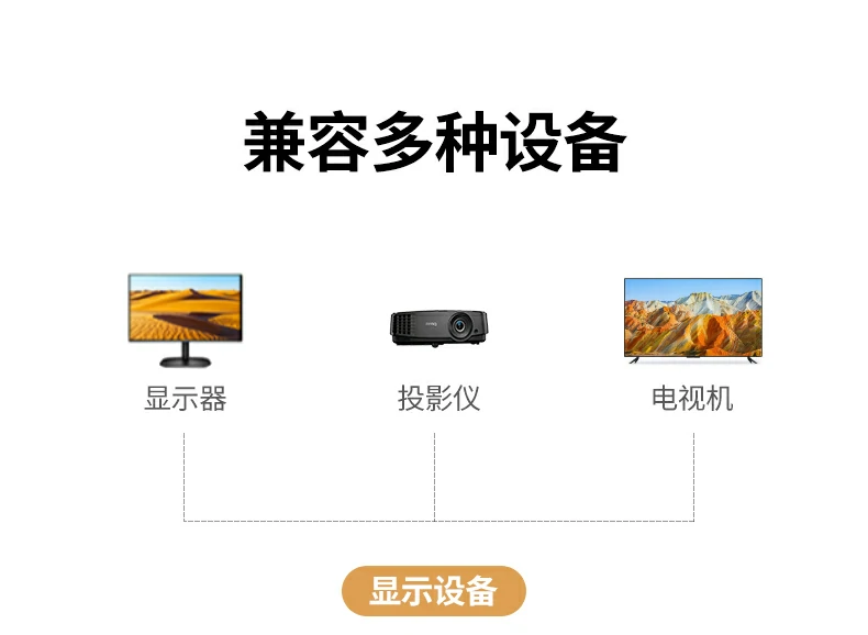 UGREEN绿联-品质新体验,数码选绿联