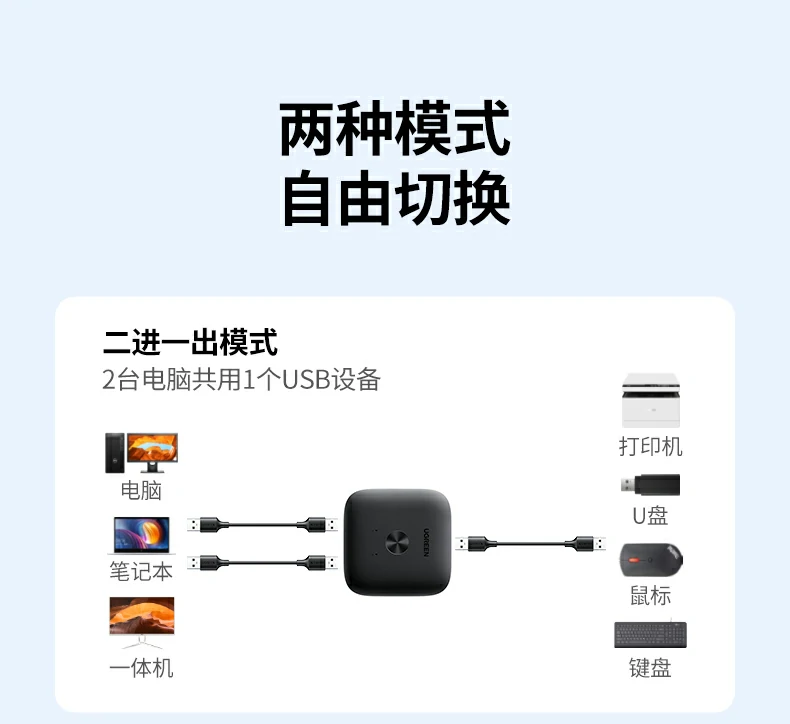 UGREEN绿联-品质新体验,数码选绿联 UGREEN绿联-品质新体验,数码选绿联
