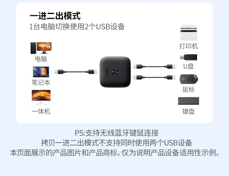 UGREEN绿联-品质新体验,数码选绿联 UGREEN绿联-品质新体验,数码选绿联