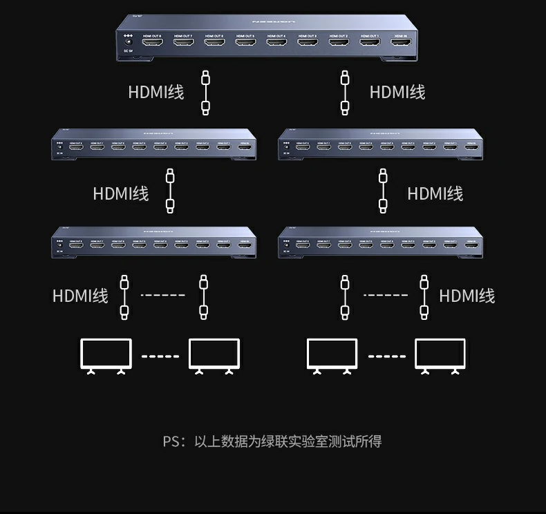 UGREEN绿联-品质新体验,数码选绿联