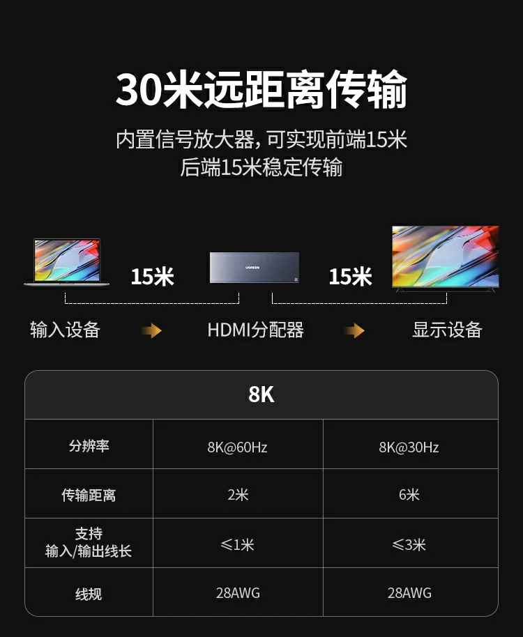 UGREEN绿联-品质新体验,数码选绿联