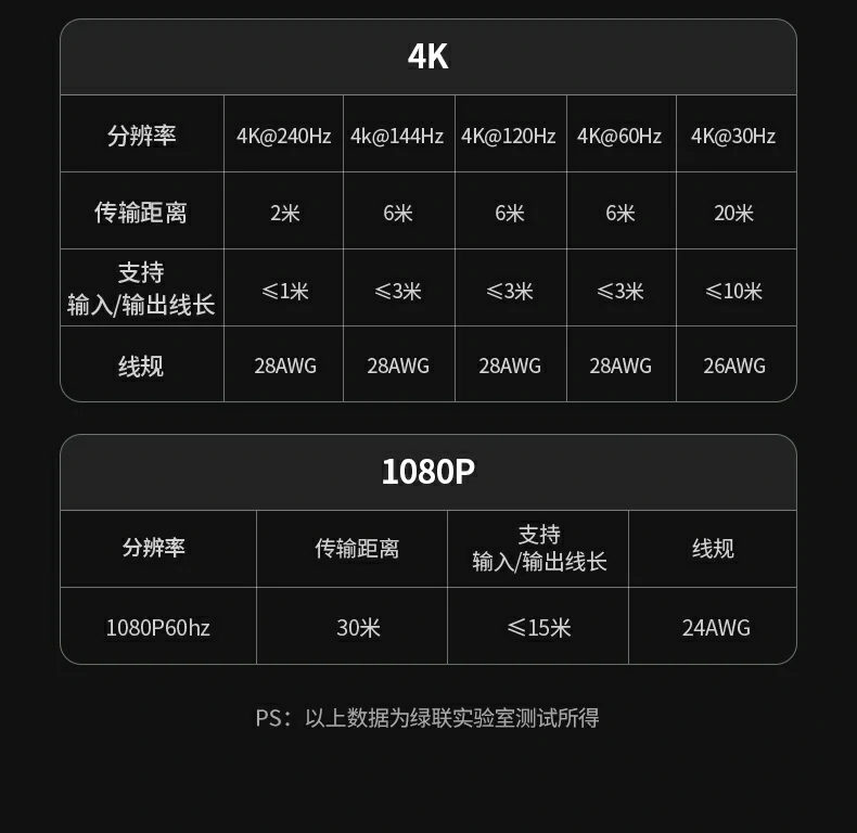 UGREEN绿联-品质新体验,数码选绿联