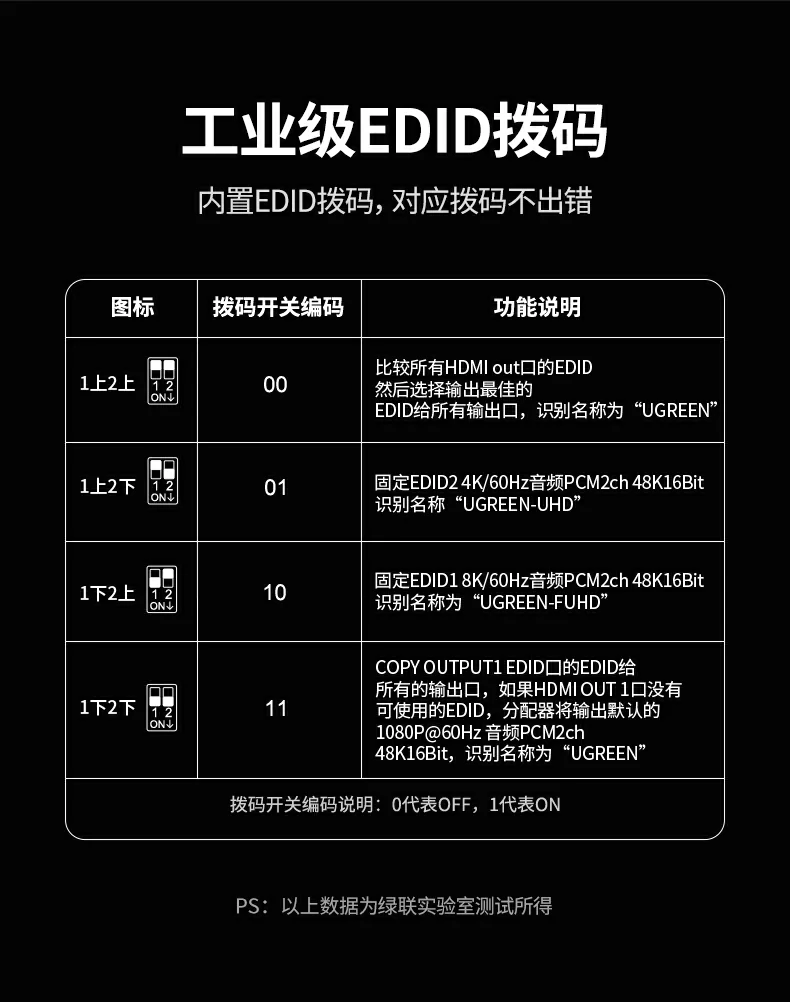 UGREEN绿联-品质新体验,数码选绿联