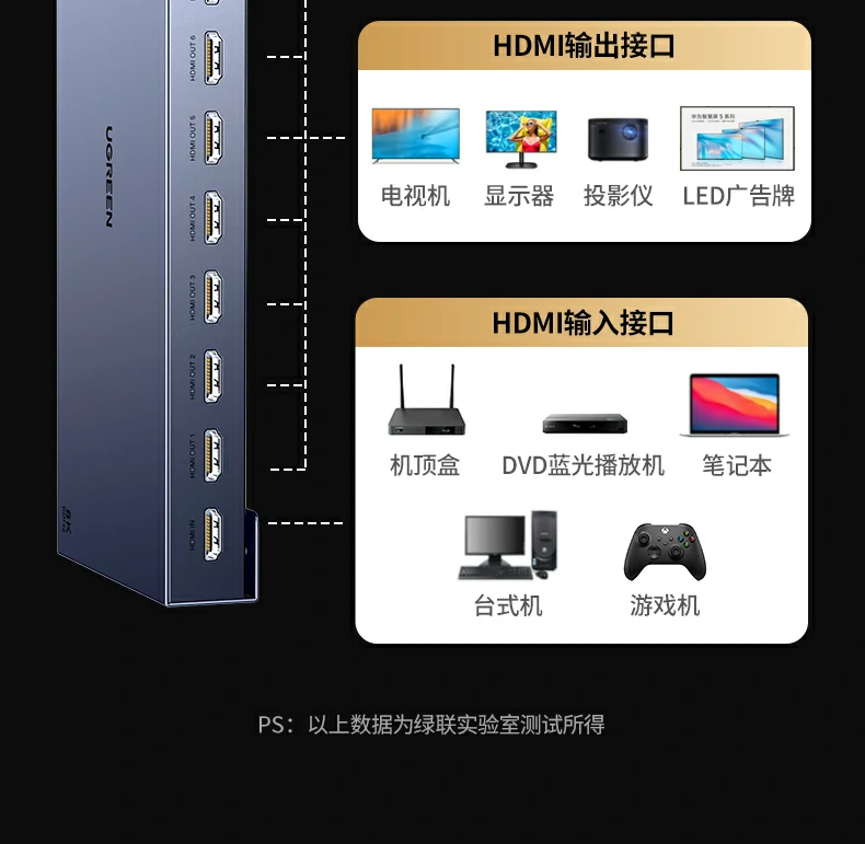 UGREEN绿联-品质新体验,数码选绿联