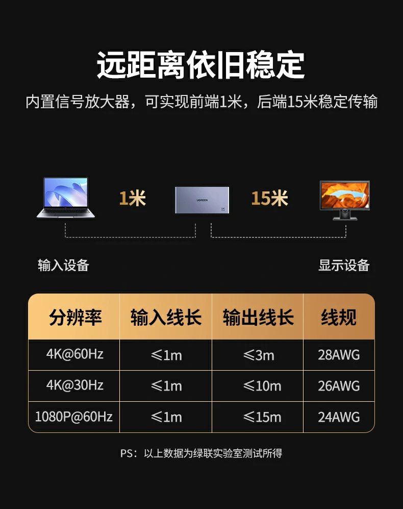 UGREEN绿联-品质新体验,数码选绿联 UGREEN绿联-品质新体验,数码选绿联