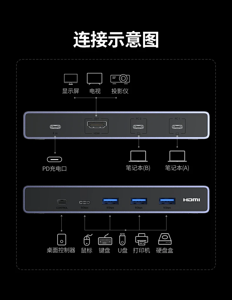 UGREEN绿联-品质新体验,数码选绿联 UGREEN绿联-品质新体验,数码选绿联
