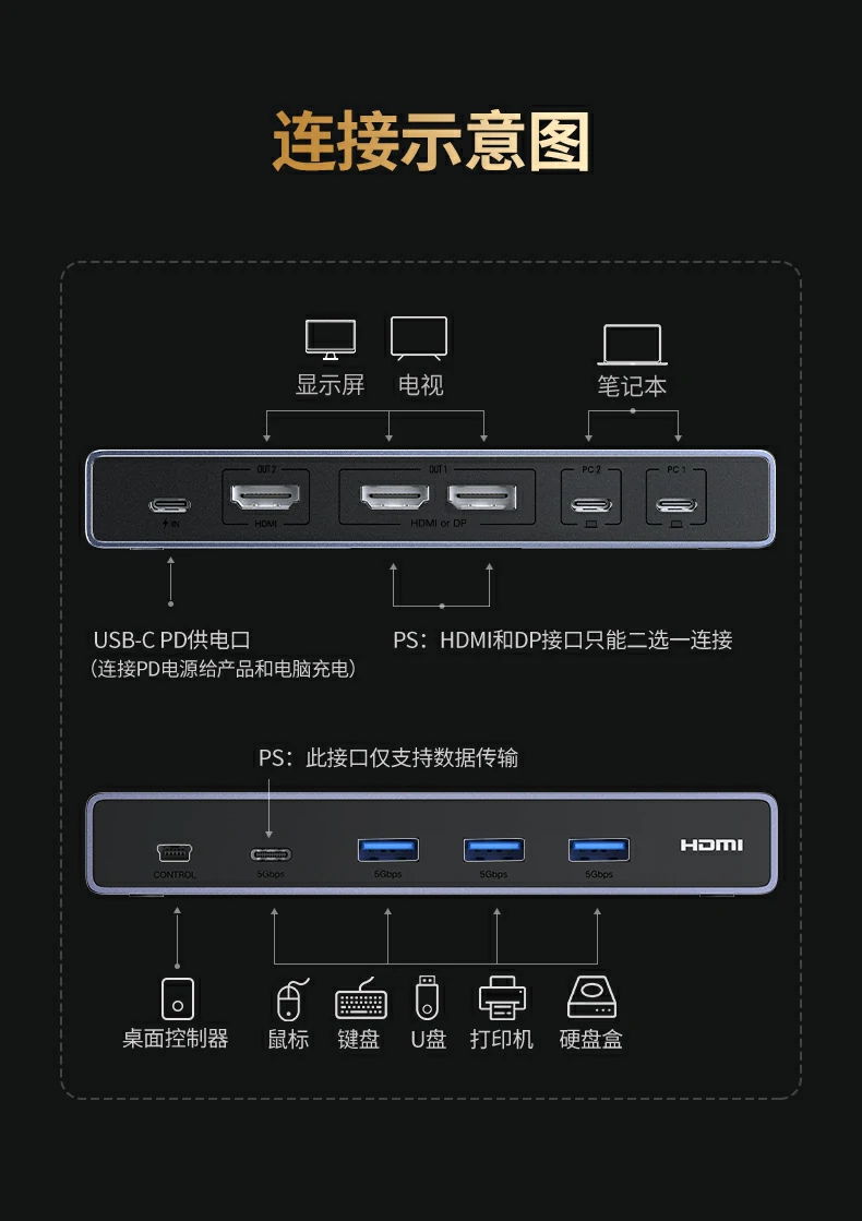 UGREEN绿联-品质新体验,数码选绿联 UGREEN绿联-品质新体验,数码选绿联