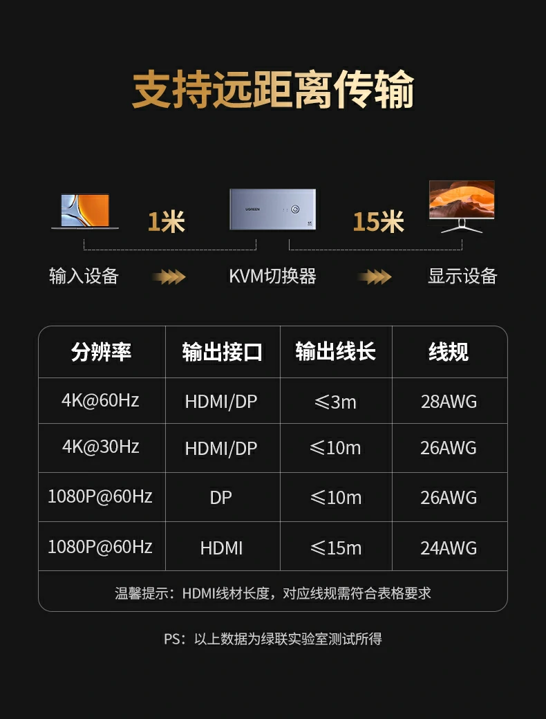 UGREEN绿联-品质新体验,数码选绿联 UGREEN绿联-品质新体验,数码选绿联