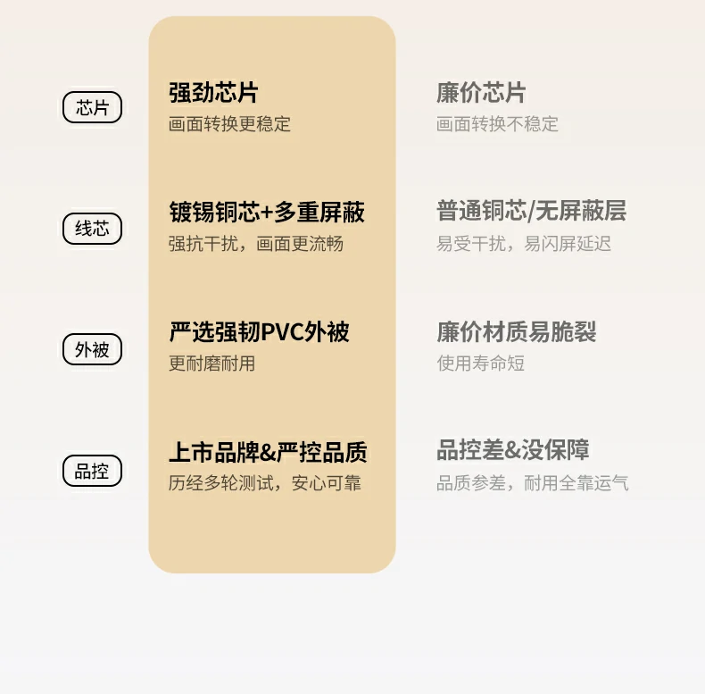 UGREEN绿联-品质新体验,数码选绿联 UGREEN绿联-品质新体验,数码选绿联