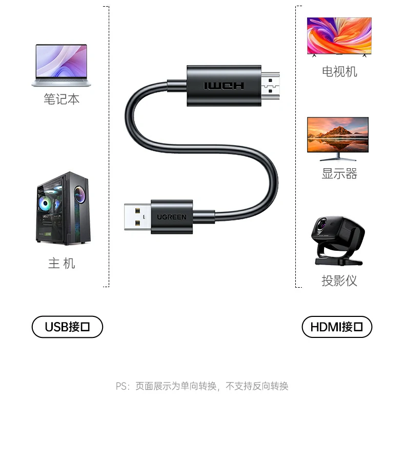 UGREEN绿联-品质新体验,数码选绿联 UGREEN绿联-品质新体验,数码选绿联