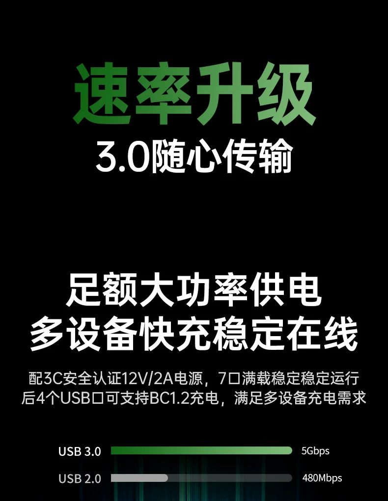 UGREEN绿联-品质新体验,数码选绿联 UGREEN绿联-品质新体验,数码选绿联