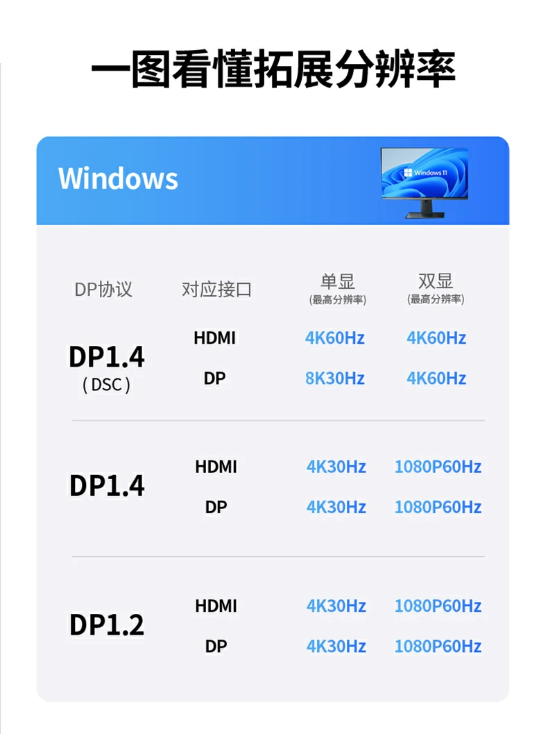 UGREEN绿联-品质新体验,数码选绿联