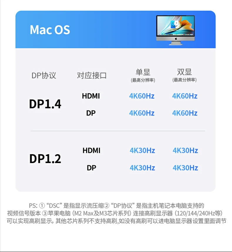 UGREEN绿联-品质新体验,数码选绿联