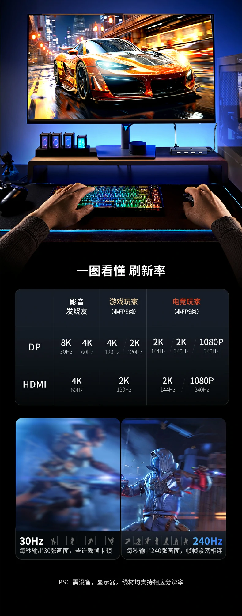 UGREEN绿联-品质新体验,数码选绿联