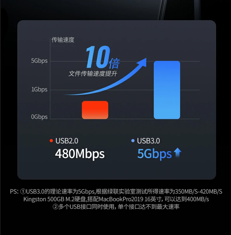 UGREEN绿联-品质新体验,数码选绿联