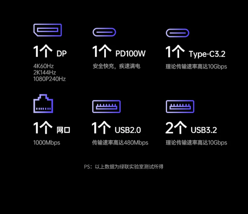 UGREEN绿联-品质新体验,数码选绿联 UGREEN绿联-品质新体验,数码选绿联