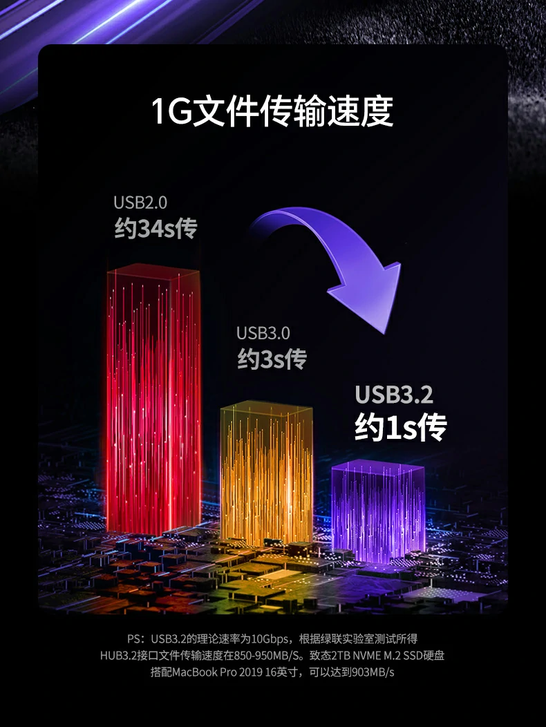 UGREEN绿联-品质新体验,数码选绿联 UGREEN绿联-品质新体验,数码选绿联