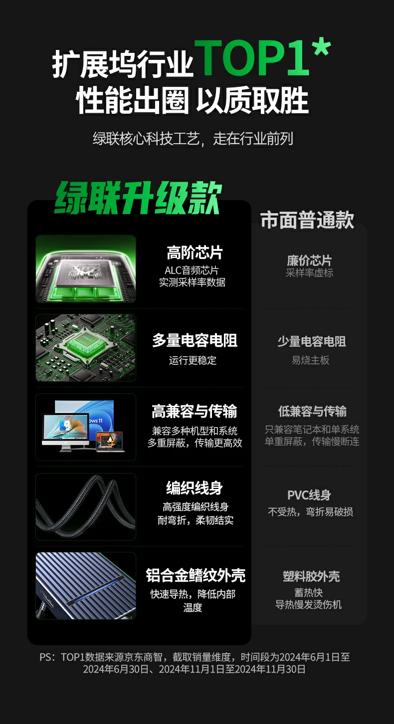 UGREEN绿联-品质新体验,数码选绿联