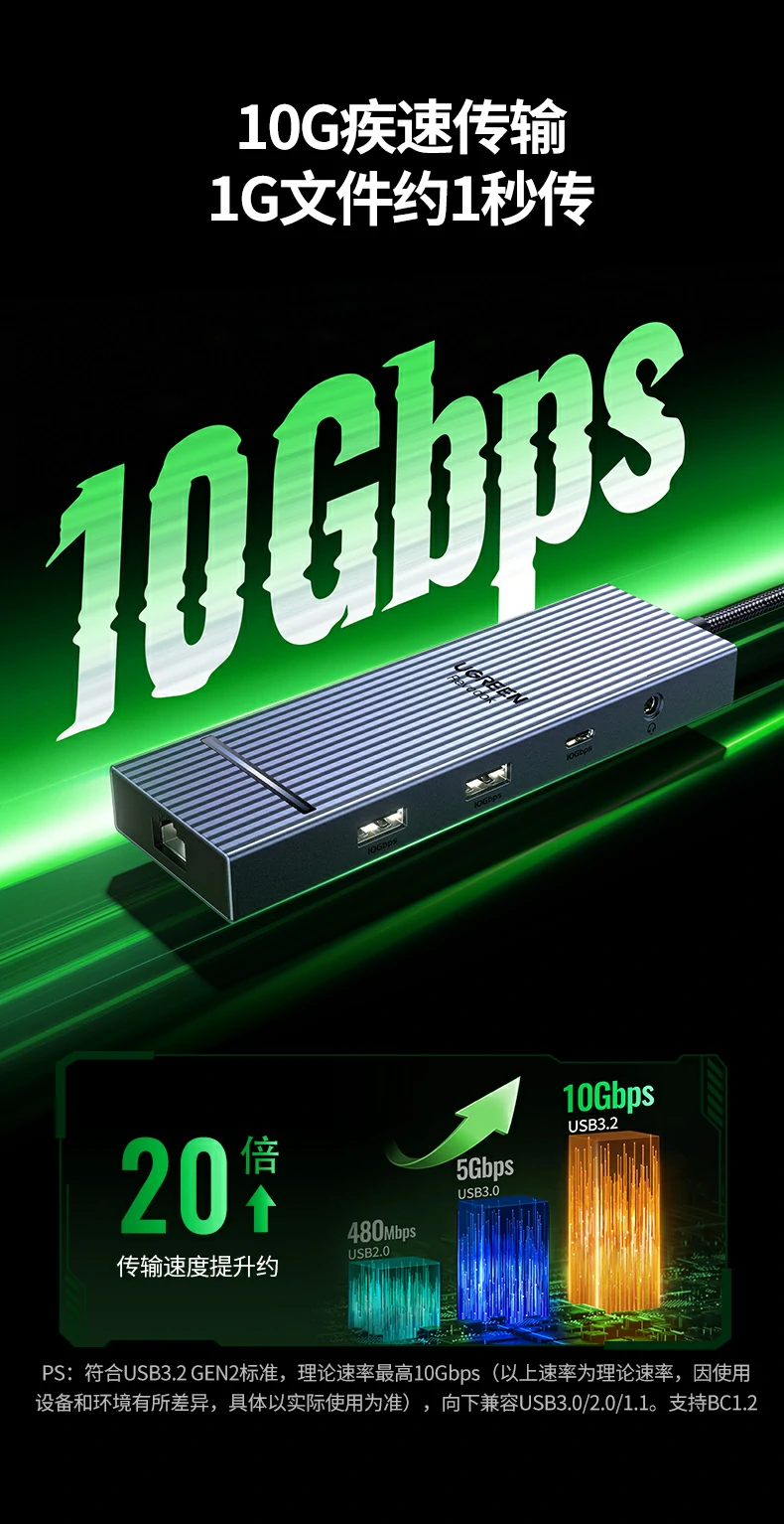 UGREEN绿联-品质新体验,数码选绿联
