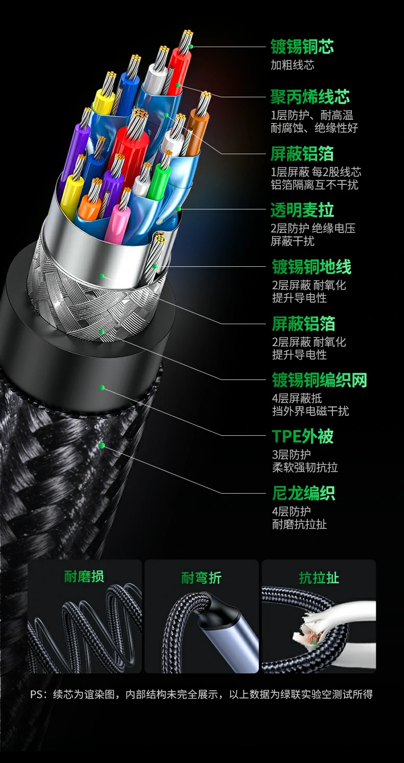 UGREEN绿联-品质新体验,数码选绿联