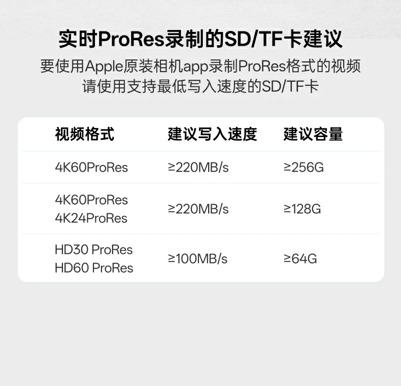 UGREEN绿联-品质新体验,数码选绿联