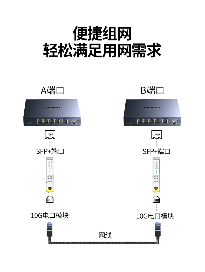 UGREEN绿联-品质新体验,数码选绿联 UGREEN绿联-品质新体验,数码选绿联