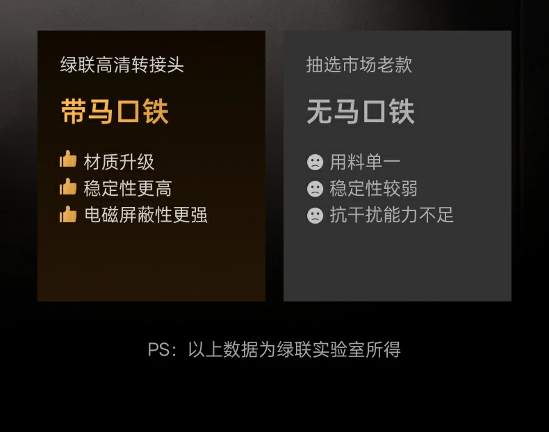 UGREEN绿联-品质新体验,数码选绿联 UGREEN绿联-品质新体验,数码选绿联