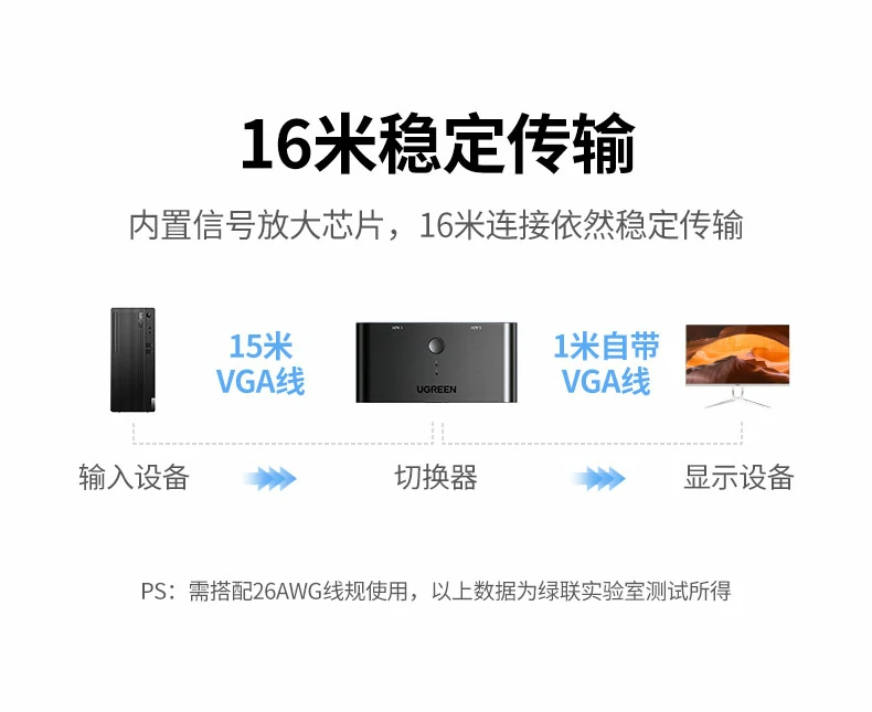 UGREEN绿联-品质新体验,数码选绿联 UGREEN绿联-品质新体验,数码选绿联