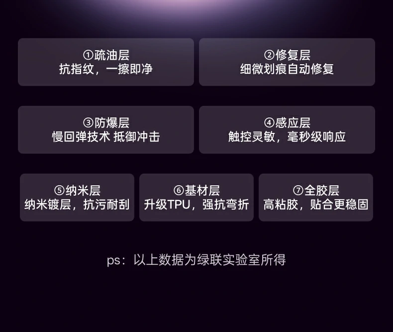 UGREEN绿联-品质新体验,数码选绿联 UGREEN绿联-品质新体验,数码选绿联