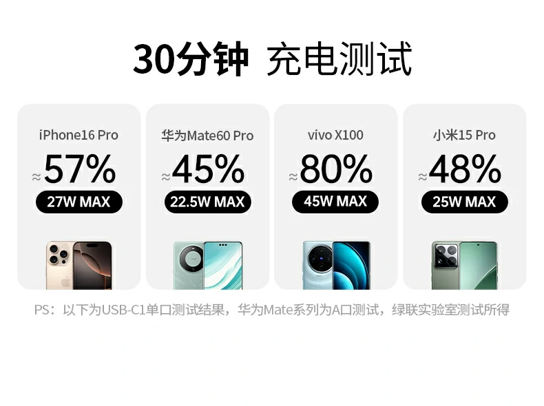 UGREEN绿联-品质新体验,数码选绿联 UGREEN绿联-品质新体验,数码选绿联