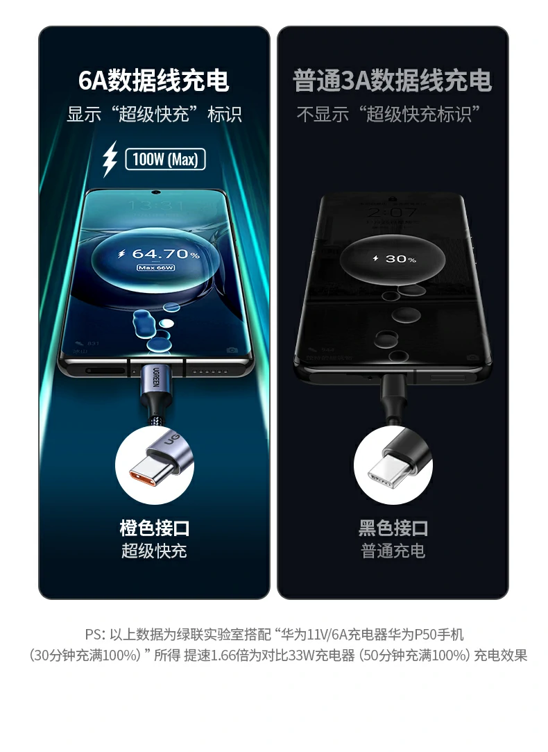 UGREEN绿联-品质新体验,数码选绿联
