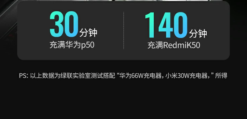 UGREEN绿联-品质新体验,数码选绿联