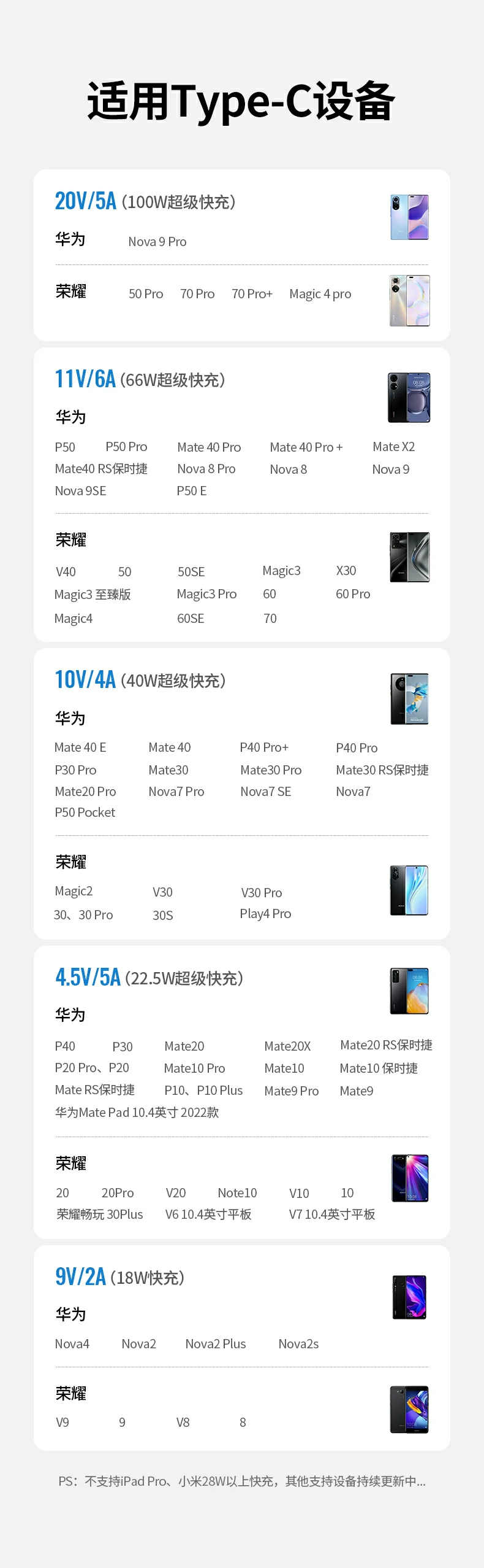 UGREEN绿联-品质新体验,数码选绿联