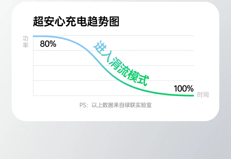 UGREEN绿联-品质新体验,数码选绿联