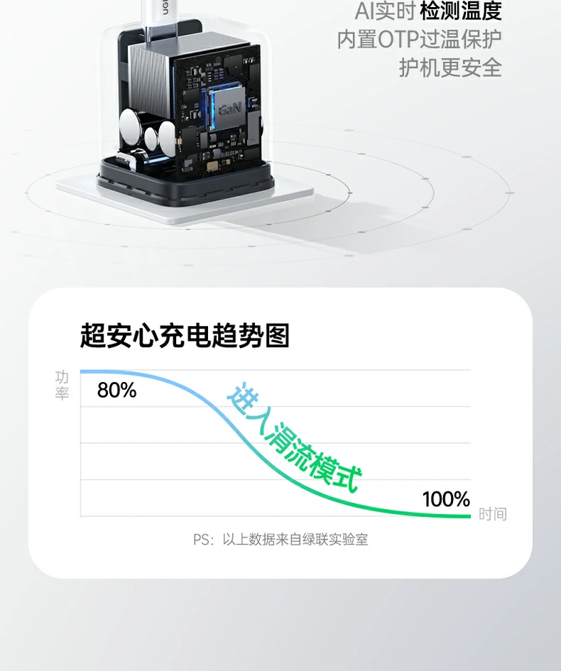 UGREEN绿联-品质新体验,数码选绿联