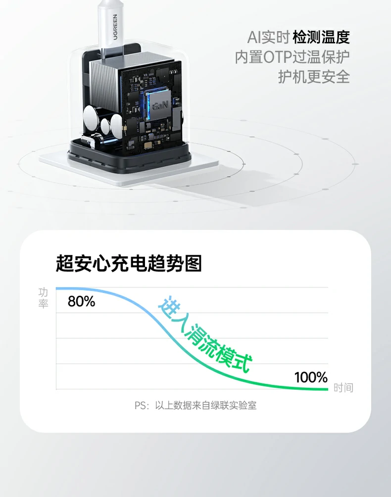 UGREEN绿联-品质新体验,数码选绿联