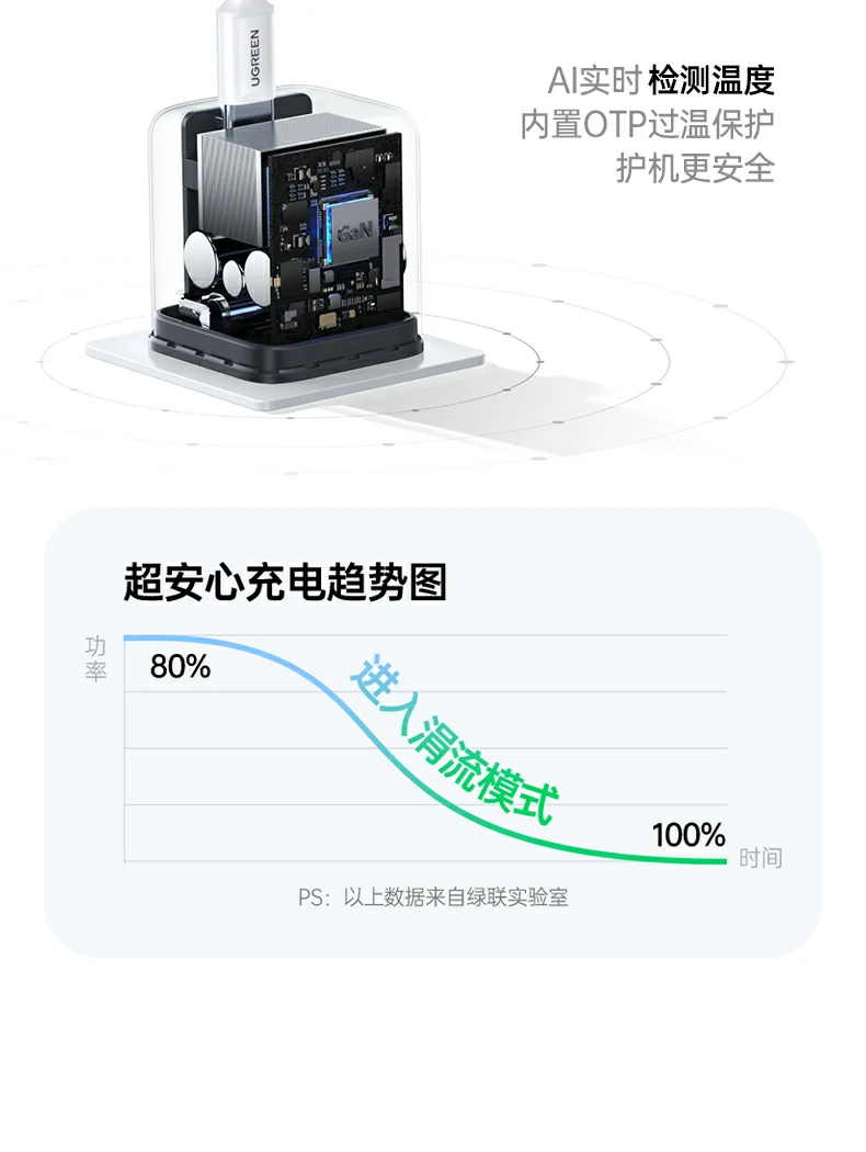 UGREEN绿联-品质新体验,数码选绿联 UGREEN绿联-品质新体验,数码选绿联