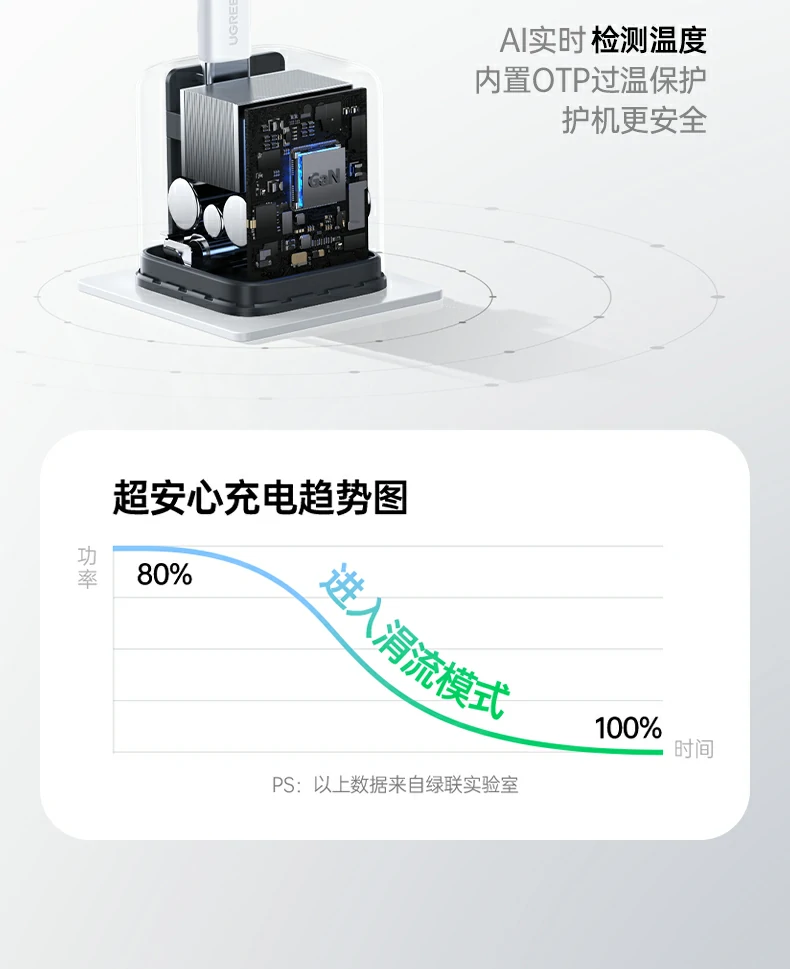 UGREEN绿联-品质新体验,数码选绿联