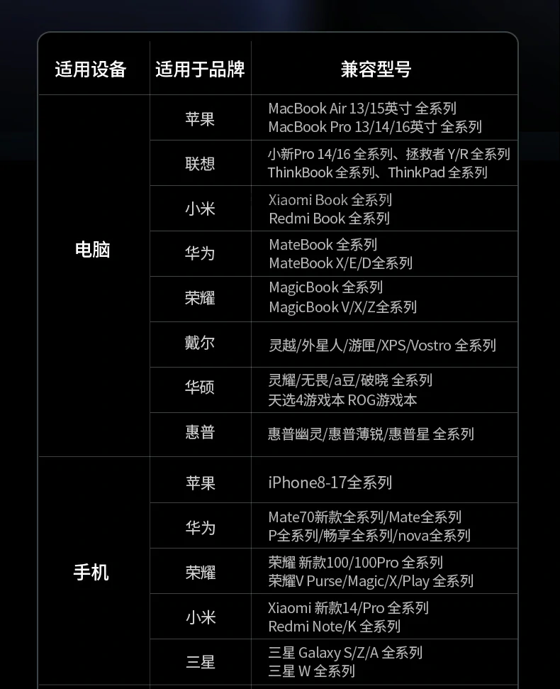 UGREEN绿联-品质新体验,数码选绿联 UGREEN绿联-品质新体验,数码选绿联