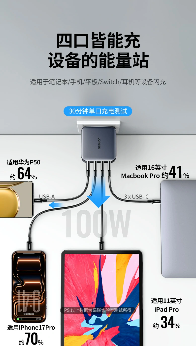 UGREEN绿联-品质新体验,数码选绿联