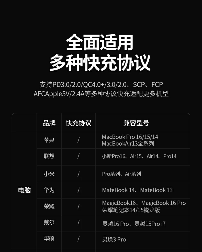 UGREEN绿联-品质新体验,数码选绿联